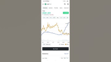 Tether Coin | MRD Crypto | Forex | Stock | Trading | News | Income | Crypto | Bitcoin #Shorts