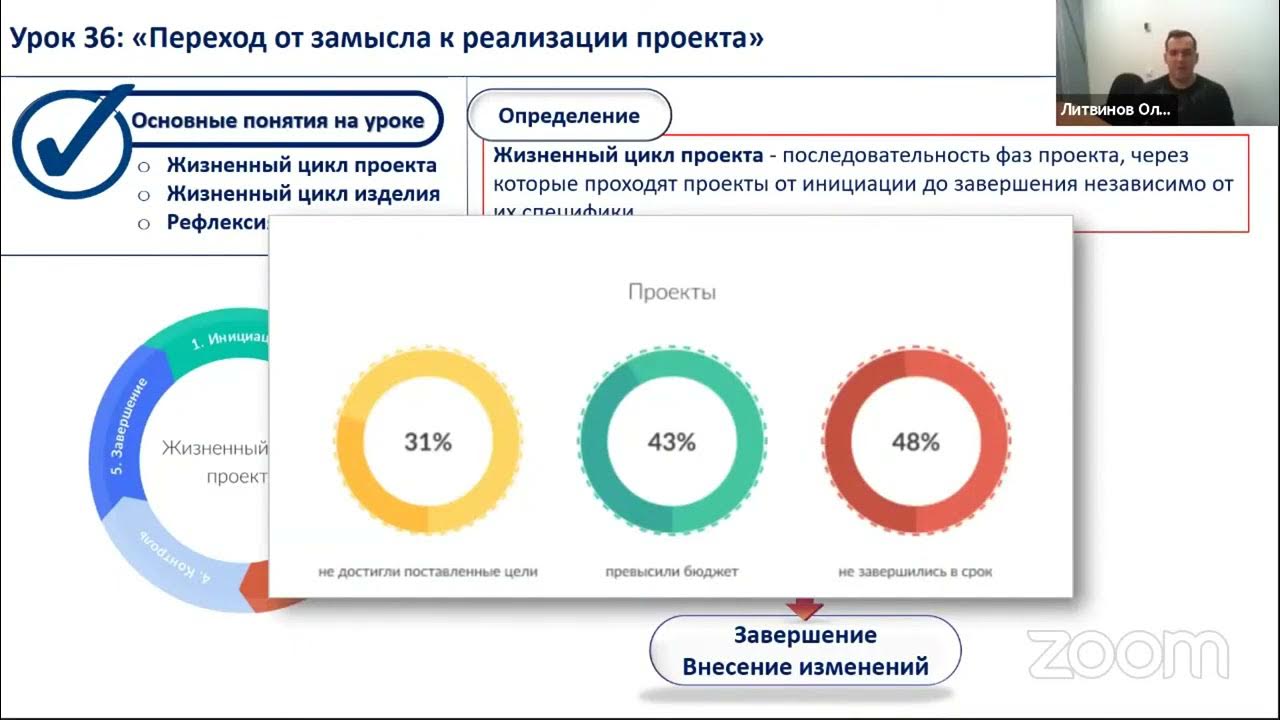 Параметры для индивидуального проекта Творческий проект Мой профессиональный выбор
