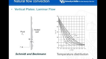 06 Convective HT correlations