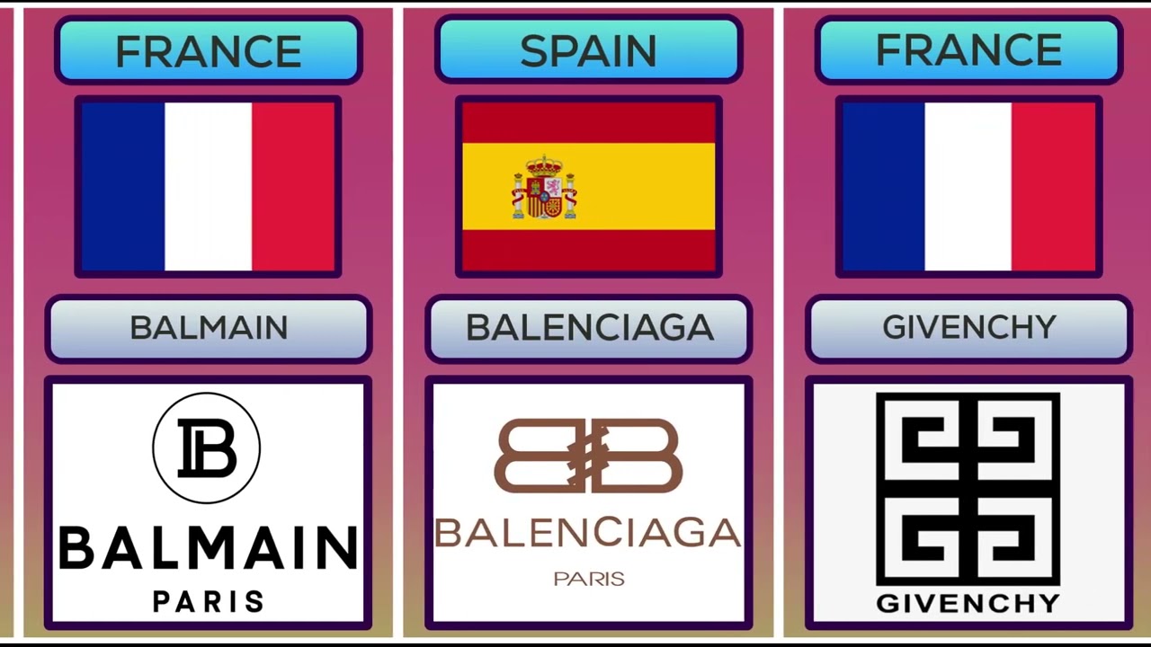 Marques de mode populaires de différents pays...AB