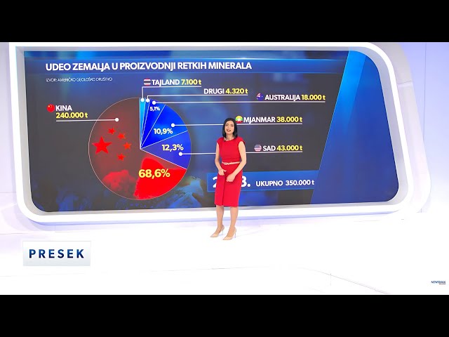 Amerika i Kina - kako ne pucati sebi u nogu?