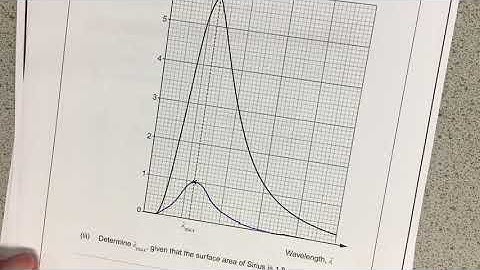 AS Physics 1.6 Exam Q Tutorial - Wein’s Law, Stefan’s Law, Black Bodies & Intensity