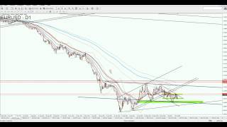 EUR/USD, US Dollar allgemein - Das nenne mal ich eine Korrektur...(, 2015-07-31T13:37:38.000Z)