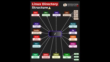 Linux Directory Structure