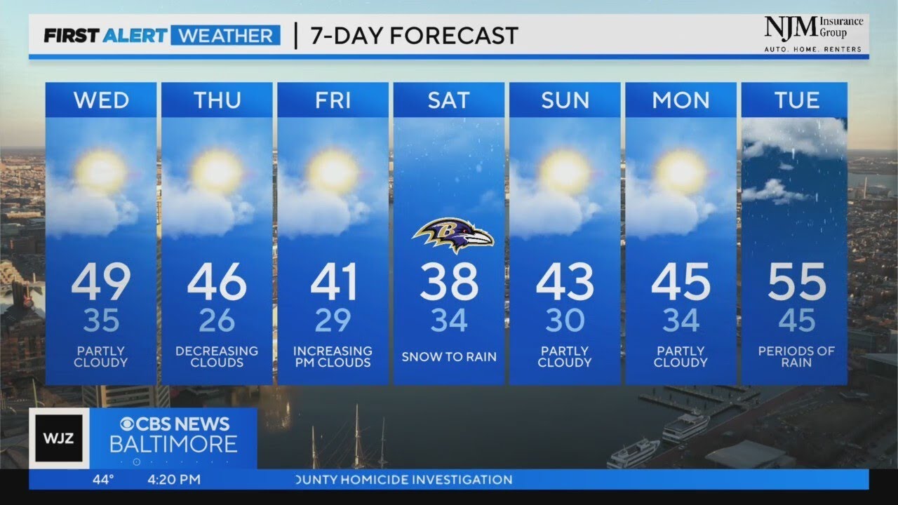 Derek Beasley has your Tuesday evening forecast (1/2/2024) - YouTube