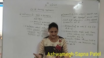 Std-10 science Ch-15