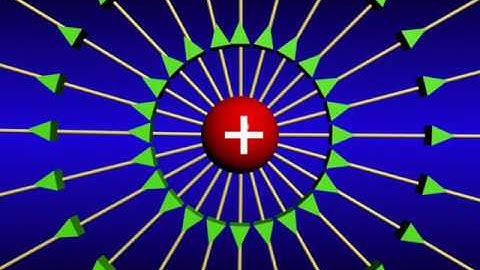 Electric field source charge and test charge