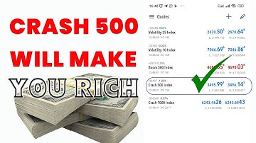 How to Analyze Crash 500 Index