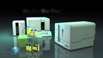 Bio-Plex® Technology and Testimonials