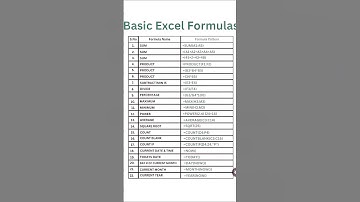 #Excel Seekho Easy Way Mein ✨ | Basic Formulas #msoffice #reels #viral #ytshorts