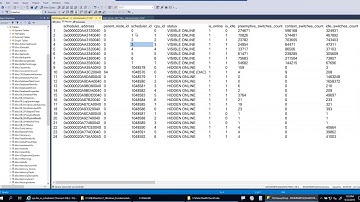 SQL Server Monitoring Using Performance Counters (by Amit Bansal)
