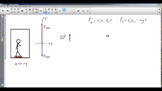Celebrity Elevator Example Problem Profile