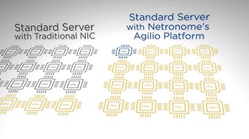 Netronome Agilio SmartNICs
