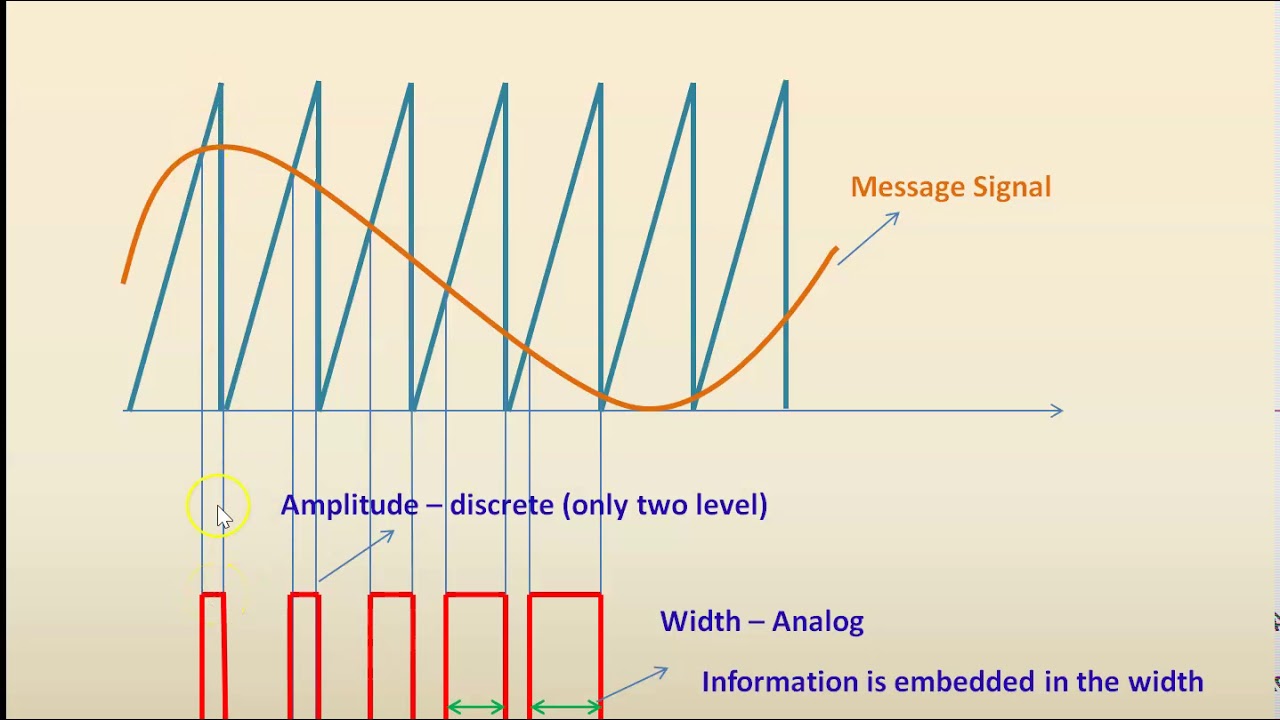 Pulse Code Modulation Modulation Types Advantages And vrogue.co