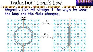 Chapter+29 Electromagnetic+Induction+and+Faraday’s+Law