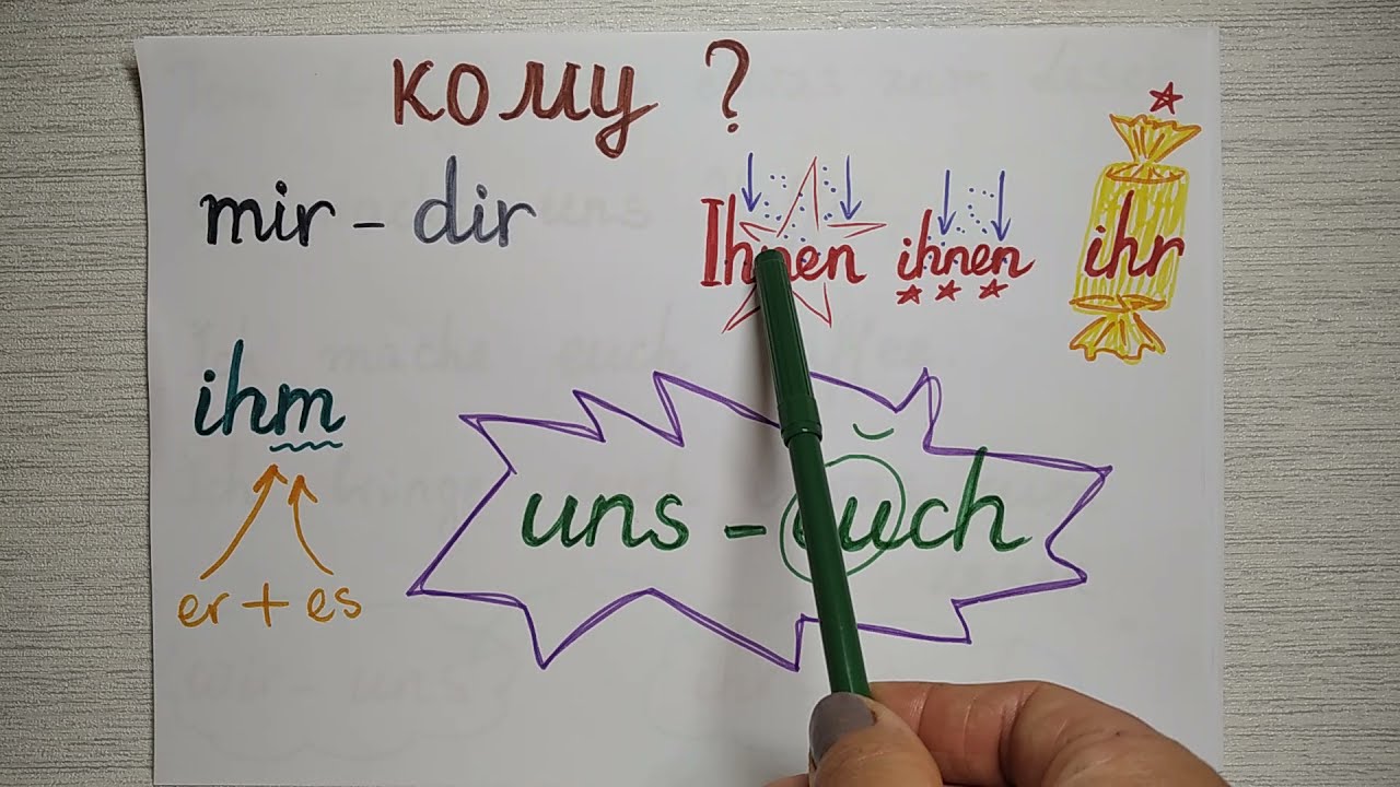 Pronomen und Präpositionen - zu mir dir ihm ihr uns euch ihnen, bei zu von + Dativ , #deutsch