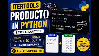 Master itertools.product() for Beginners
