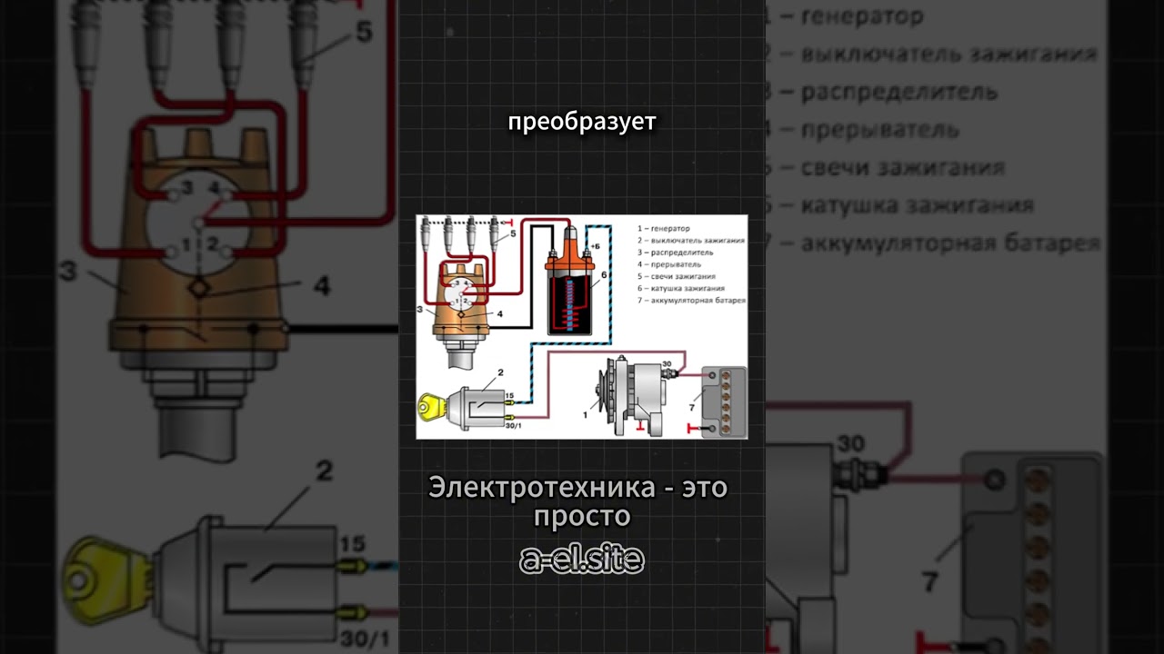 Катушка зажигания 