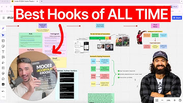 Alex Hormozi’s SECRET Content Hooks (Revealed)