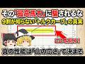 『馬力』と『トルク』の物理的意味・計算式・加速メカニズムの違いを徹底解説!【ゆっくり解説】【車の技術】