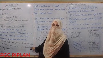 Lecture 09 2nd year computer chapter 01 (Mam wajeeha)