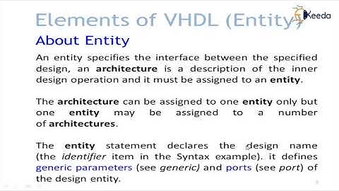 Elements of VHDL Entity