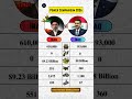 Iran vs Iraq Military Power 2026 – Who is Stronger? Comment the next country comparison.#iran #iraq