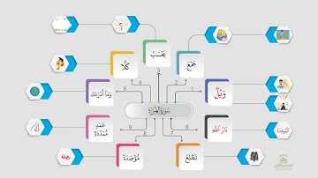 احفظ سورة الهمزة بالخرائط الذهنية بالتكرار ومع التدبر، بصوت القارئ/ ماهر المعيقلي