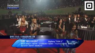 170222 BIGBANG - Artist Of The Year || Gaon Chart Awards