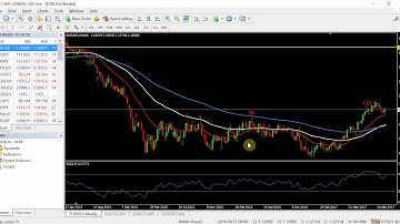 How To Trade Pin Bars - Moving Average Pullback (Part 1)
