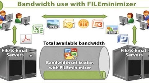 FILEminimizer Server Optimization