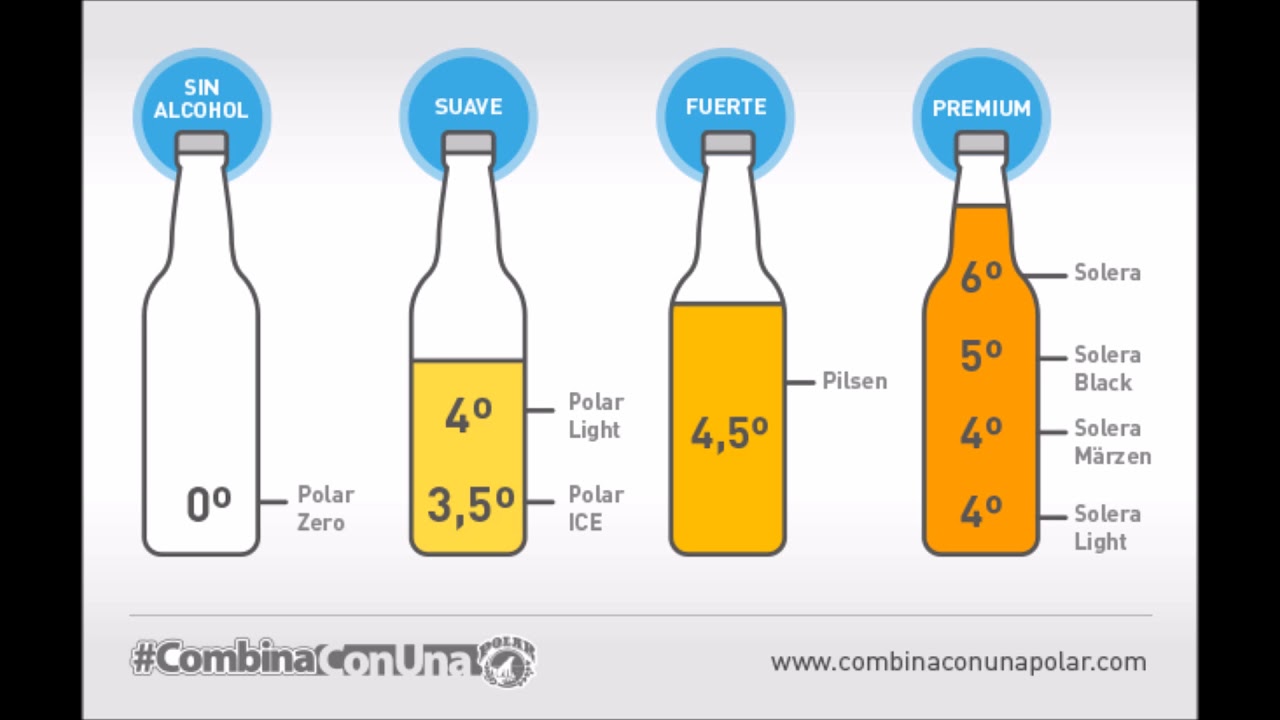 Grados de alcohol cerveza solera azul