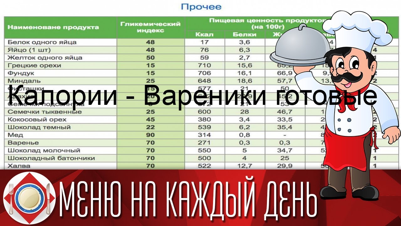 Килокалории в пельменях. Пельмени калорийность. Пельмени калории. Пельмени с маслом калорийность. Пельмени ккал.