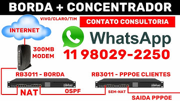 MIKROTIK INTERNET ROTEADOR MIKROTIK BORDA MAIS CONCENTRADOR PPPOE CONSULTORIA ONLINE NO BRASIL