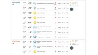 Почасовая погода на неделю 11 - 17 апреля 2021 года.