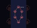 What is Partition Tolerance #shorts #sudocode #systemdesign