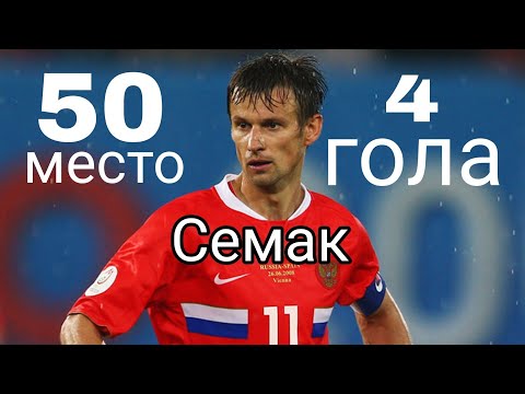 10 лучших бомбардиров