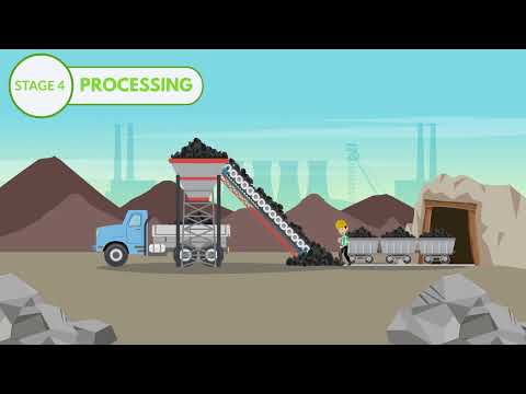 The Mining Industry Value Chain