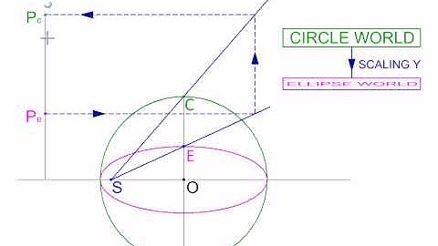 Geometry with MicroStation Tangent to Ellipse from any point