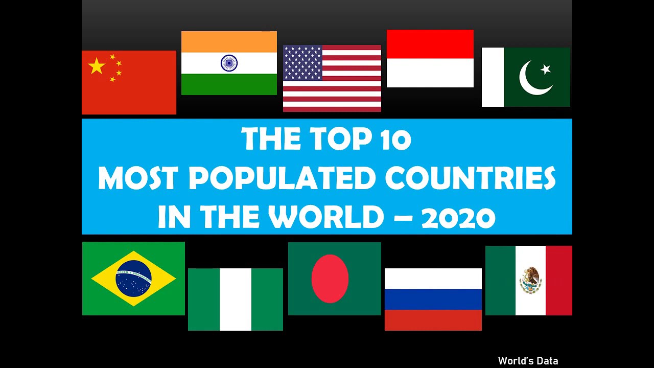 10 Countries with Highest Population in the World 2020 - YouTube