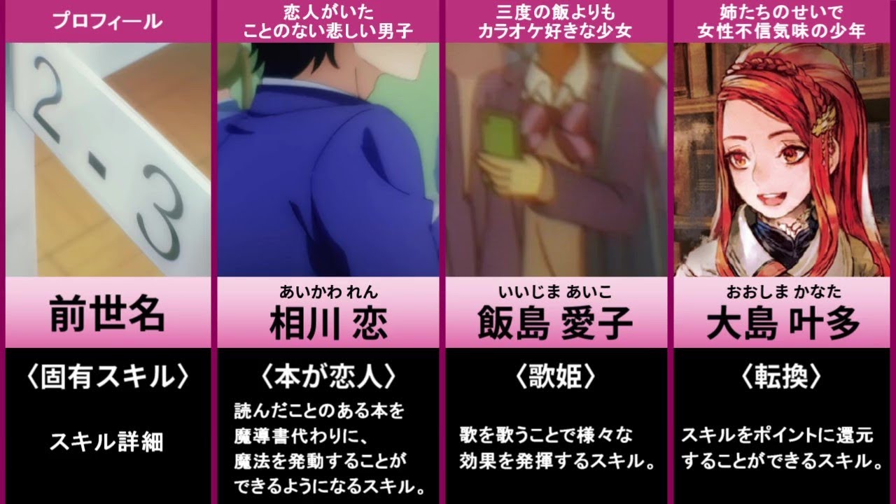 蜘蛛ですが なにか 転生者の固有スキル 一覧 ムーブル 蜘蛛ですが なにか 転生者の固有スキル 一覧 ムーブル
