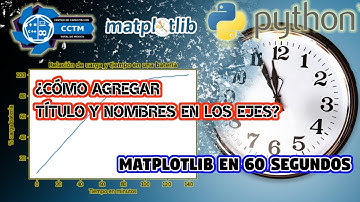 📈 ¿Cómo agregar título y nombres en ejes? | Matplotlib | Matplotlib en menos de 60 segundos | Shorts