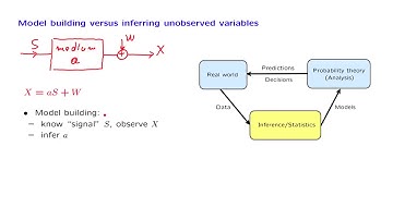 L14.3 Types of Inference Problems