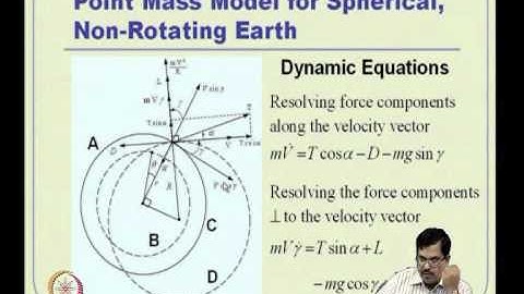 Mod-03 Lec-07 Overview of Flight Dynamics - I