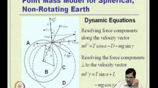 Mod-03 Lec-07 Overview of Flight Dynamics - I