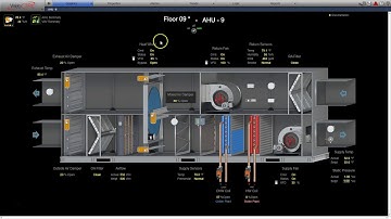 The Art of FDD Alarming: Bring me solutions, not problems!