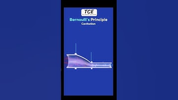 Cavitation | Bernoulli