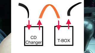 картинка: Установка T-BOX Bluetooth в Audi Q7 MMI2G