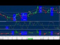 3 AMAZING TIPS: How To Spot Reversals In Forex: Forex ...