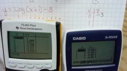 Kehrli - Graph Logarithms with Tables